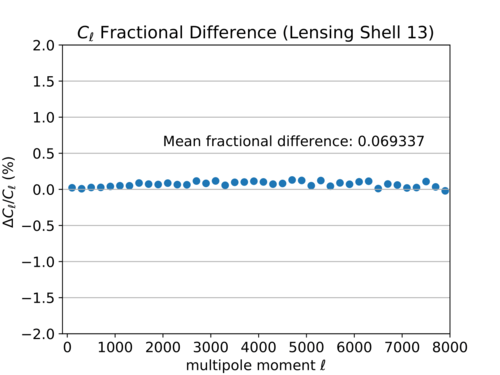 Cl fd binned shell 13-1.png