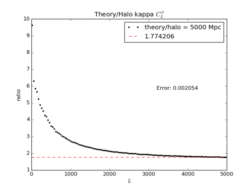 Theory over halo5000 Mpc.png