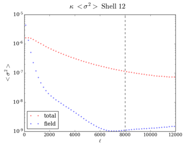 Var kappa shell12 200 8000.png