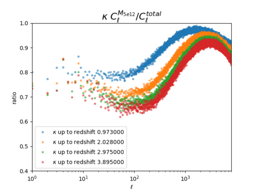 Kappa cl cumu ratio 5e12.png