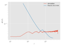 Cib totalfield powerspectrum reldiff err.png