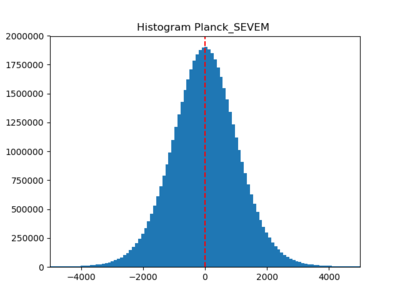 Hist Planck SEVEM.png