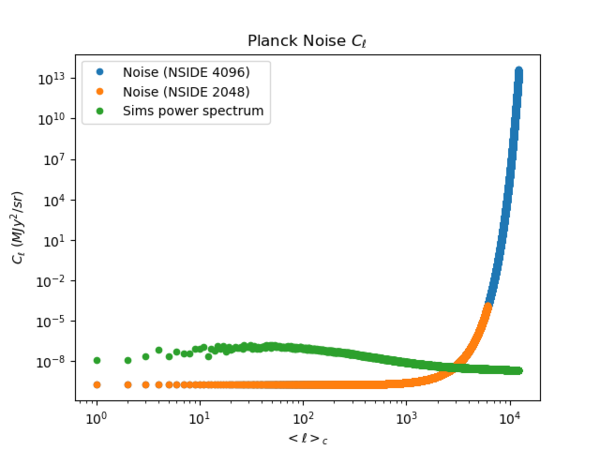 Planck noise Cl comp.png