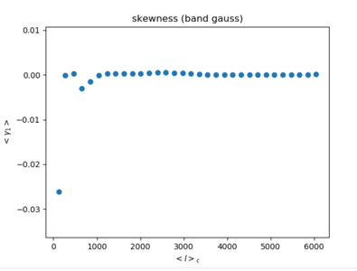 Skew band gauss.png