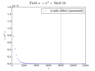 Var field kappa shell16 200.png