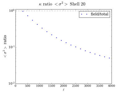 Var kappa ratio shell20 200.png