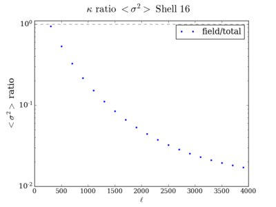 Var kappa ratio shell16 200.png