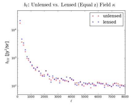 Unlensed vs lensed bl field.png