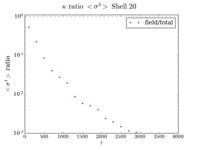 Kurt kappa ratio shell20 200.png