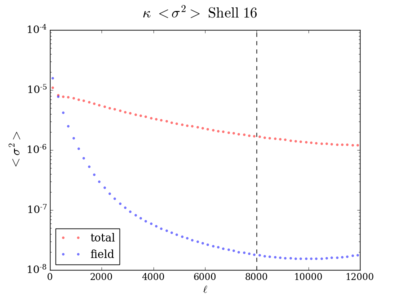 Var kappa shell16 200 8000.png