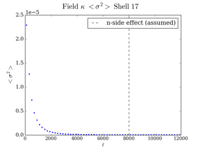 Var field kappa shell17 200.png