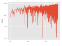 Cib totalfield powerspectrum reldiff.png