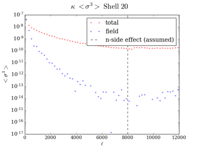 Skew kappa shell20 200 8000.png