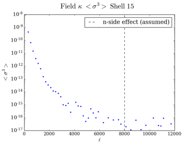 Skew field kappa shell15 200.png