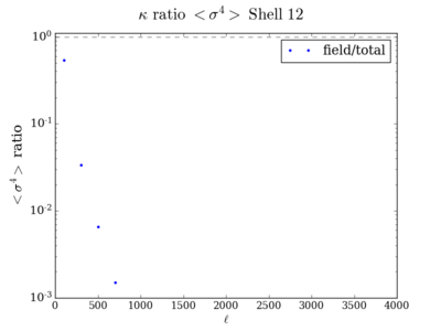 Kurt kappa ratio shell12 200.png