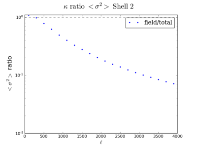 Var kappa ratio shell2 200.png