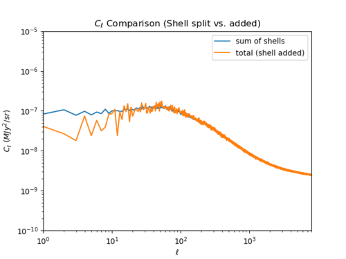 Cl comp shell added.png