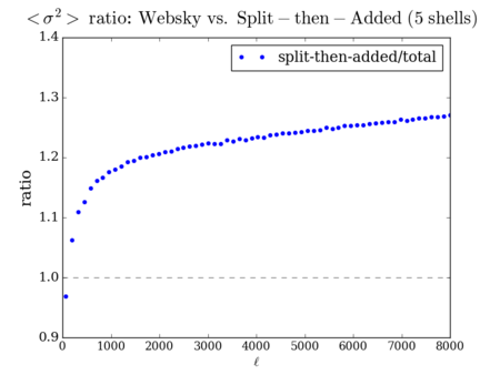 Websky vs split added sigma sanity ratio 5shells.png