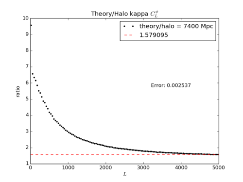 Theory over halo7400 Mpc.png