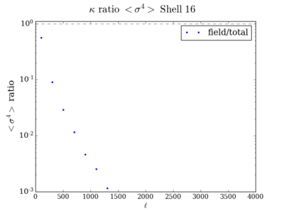 Kurt kappa ratio shell16 200.png