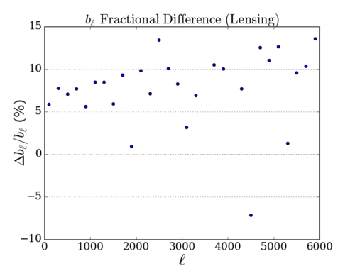 Bl lensing masked fd 819.png