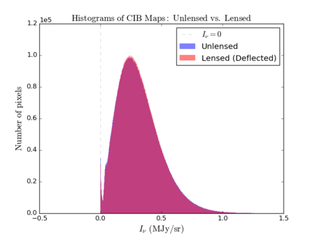 Unlensed vs deflected.png