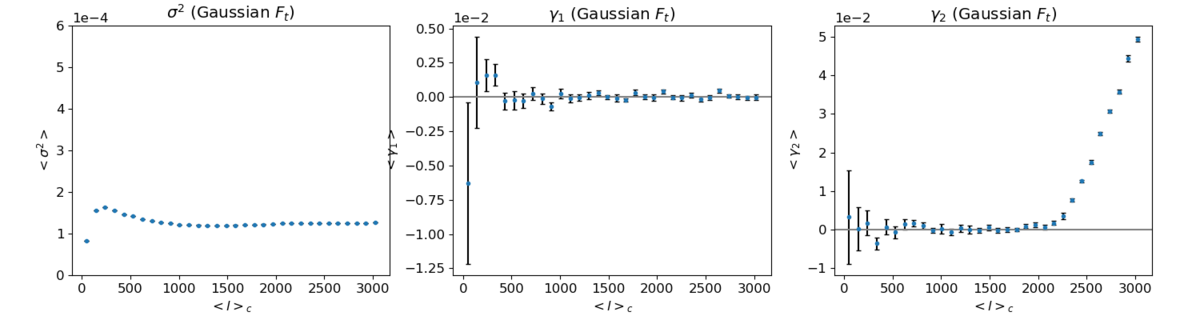 Gauss top 1024.png