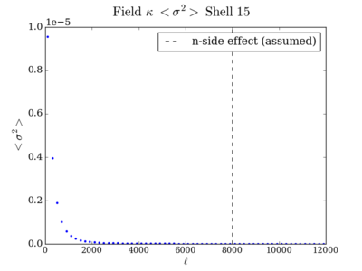 Var field kappa shell15 200.png