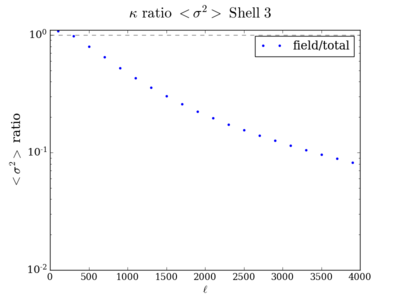 Var kappa ratio shell3 200.png