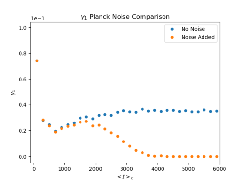 Planck noise skew.png