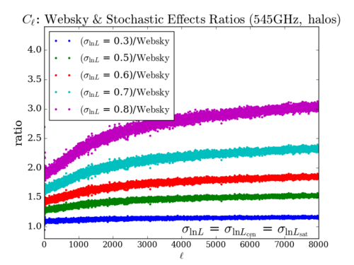 Cl comp grd ratio 0224.png