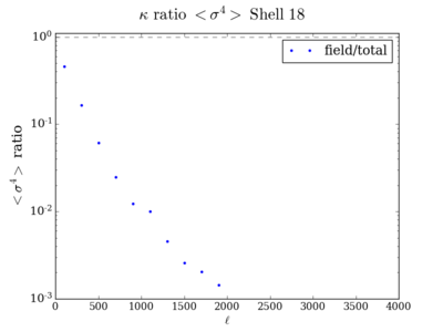 Kurt kappa ratio shell18 200.png