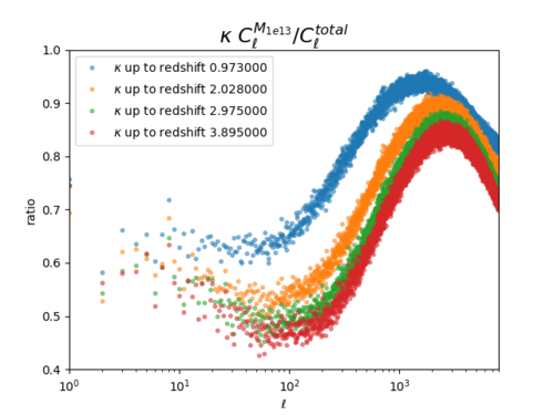 Kappa cl cumu ratio 1e13.png