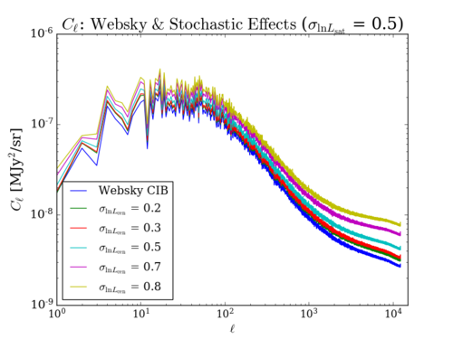 Cl comp grd difcen 0224.png