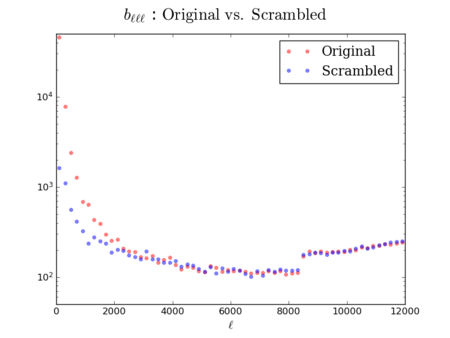 Original vs scrambled bl 200.png