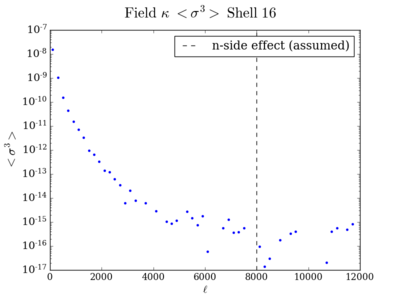 Skew field kappa shell16 200.png