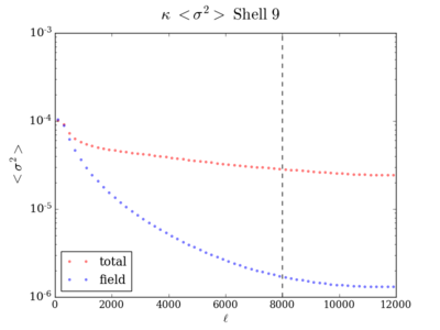 Var kappa shell9 200 8000.png