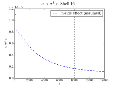 Var total kappa shell16 200.png