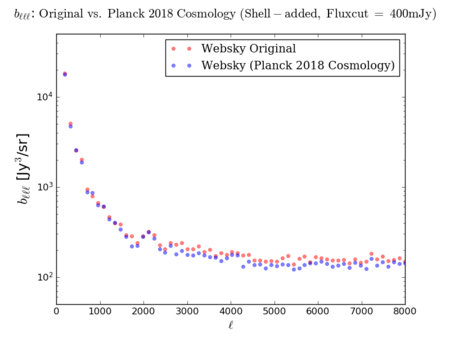 Cosmology difference bl sanity.png