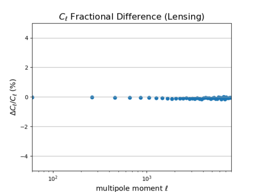 Lensing fd null.png