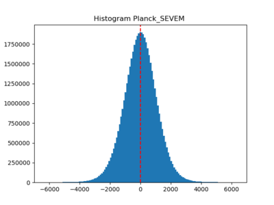 Hist Planck SEVEM log.png