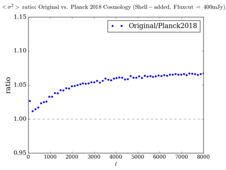 Cosmology difference sigma sanity ratio.png