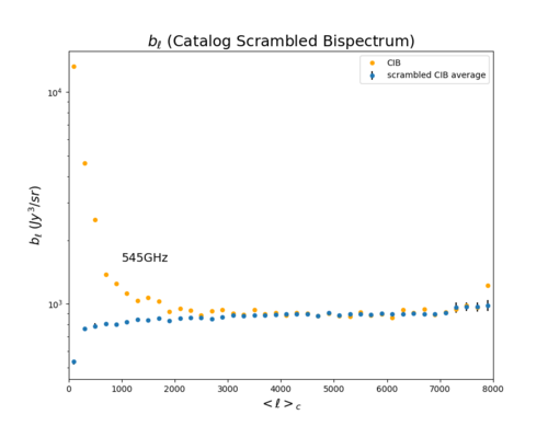 Bispectrum scrambled average.png