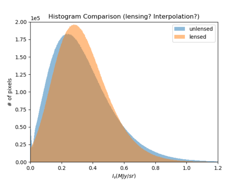 Hist comp all effects.png