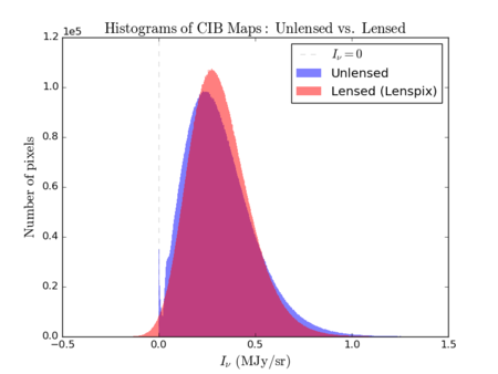 Unlensed vs lenspix.png