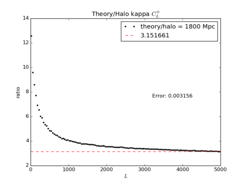 Theory over halo1800 Mpc.png