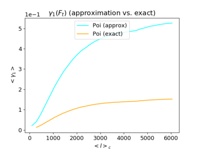 Approx vs exact.png