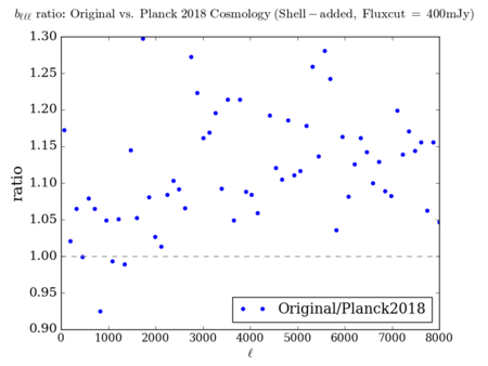 Cosmology difference bl sanity ratio.png