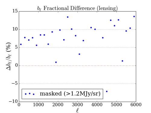 Bl fd lensing masked2.png