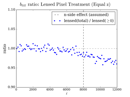 Lensed bl neg ratio 12000.png